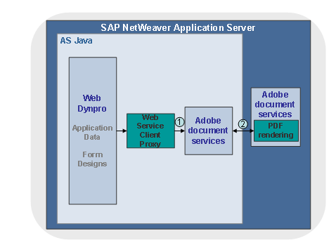 This graphic is explained in the accompanying text