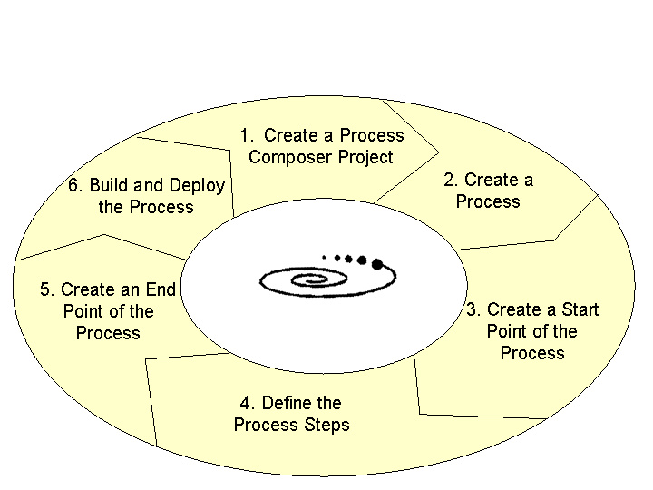 This graphic is explained in the accompanying text.