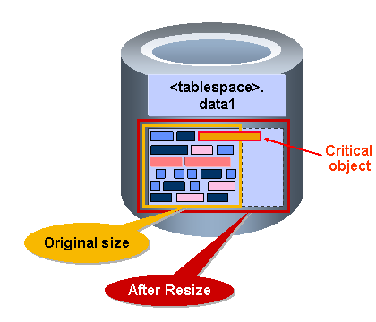 This graphic is explained in the accompanying text.