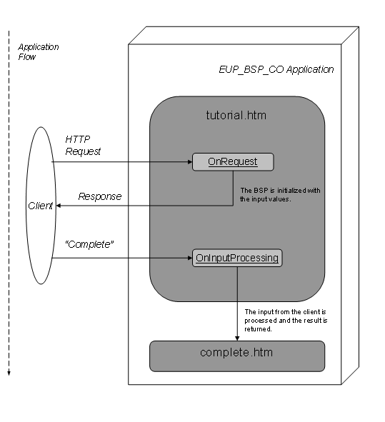 This graphic is explained in the accompanying text