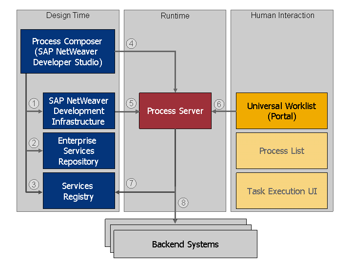 This graphic is explained in the accompanying text.