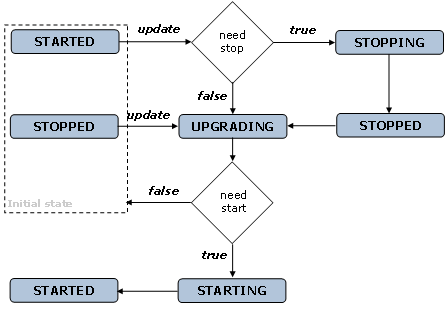 This graphic is explained in the accompanying text