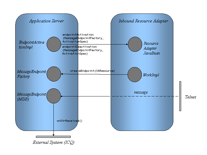 This graphic is explained in the accompanying text.