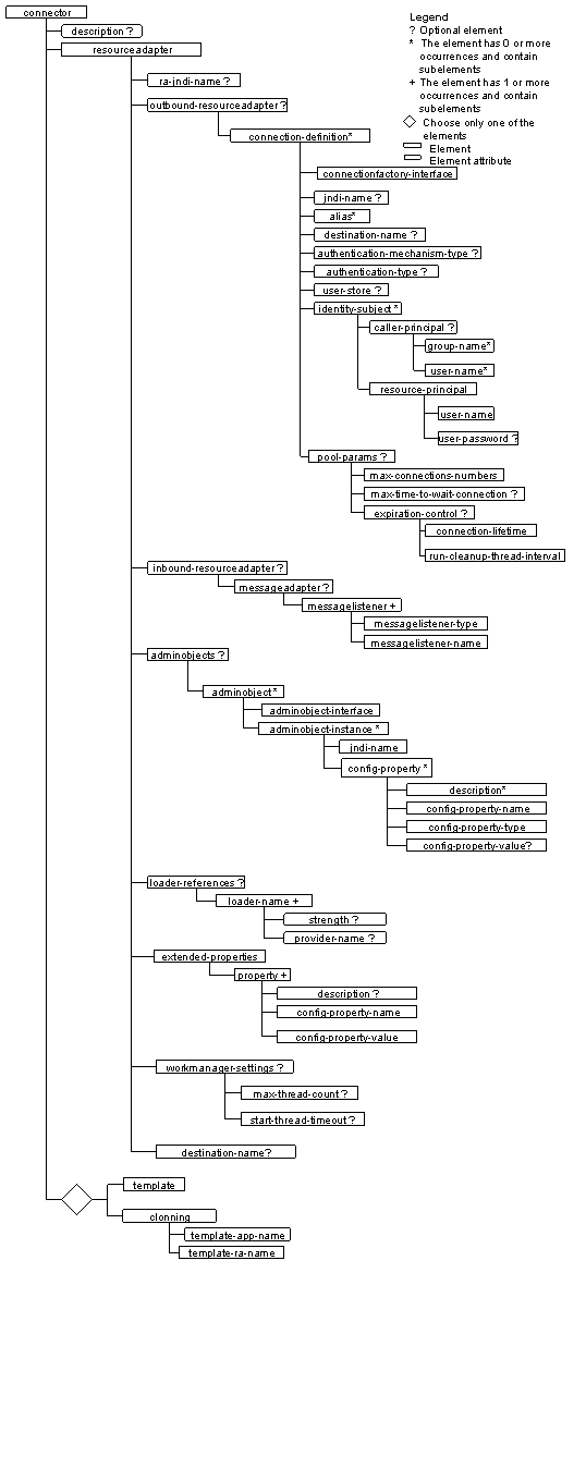 This graphic is explained in the accompanying text.