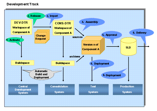 This graphic is explained in the accompanying text