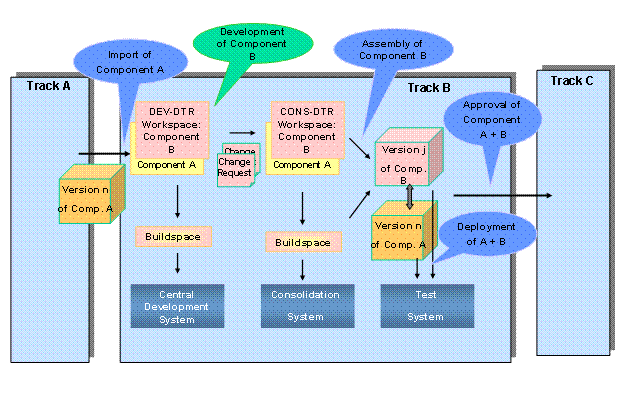 This graphic is explained in the accompanying text