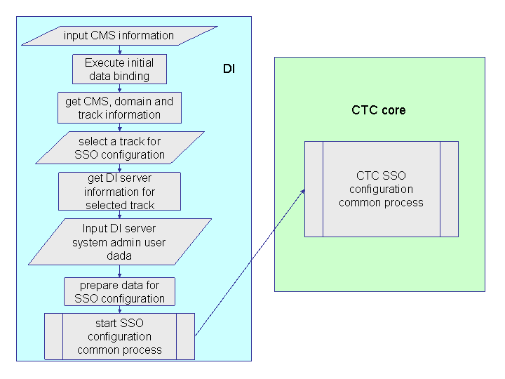 This graphic is explained in the accompanying text.