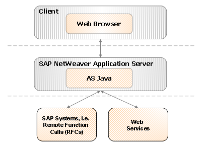 This graphic is explained in the accompanying text