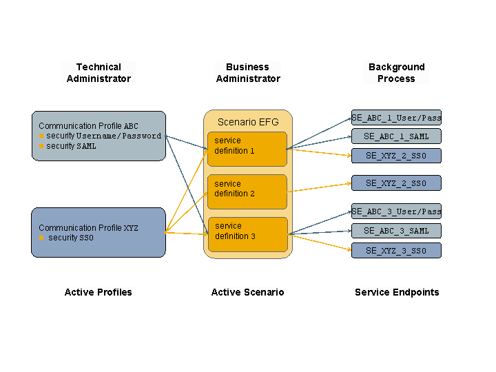 This graphic is explained in the accompanying text.