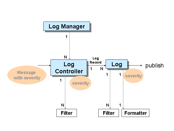 This graphic is explained in the accompanying text.