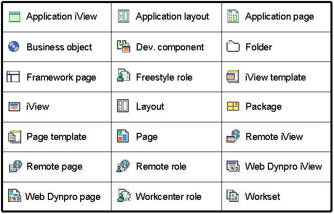 Portal Content Management Icons