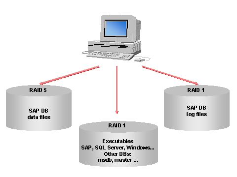 This graphic is explained in the accompanying text