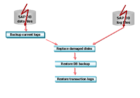 This graphic is explained in the accompanying text