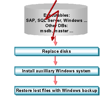 This graphic is explained in the accompanying text