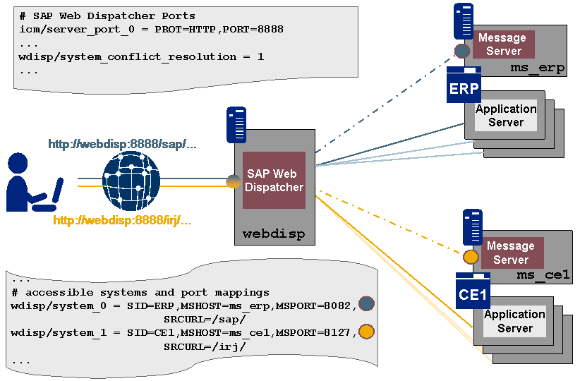 This graphic is explained in the accompanying text.