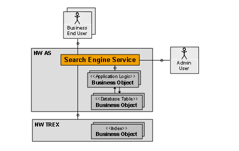 This graphic is explained in the accompanying text