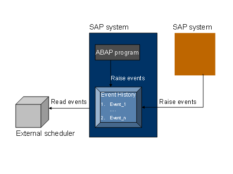 This graphic is explained in the accompanying text