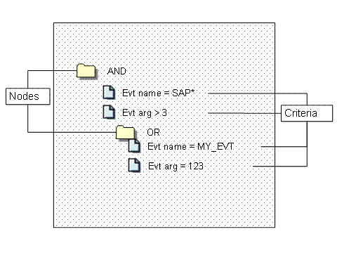 This graphic is explained in the accompanying text