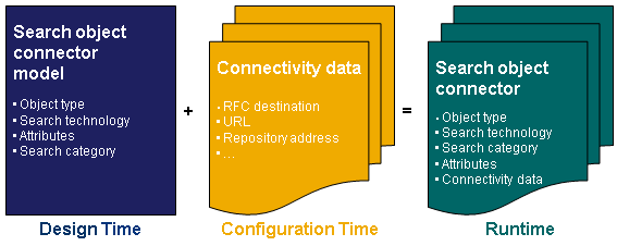 This graphic is explained in the accompanying text.