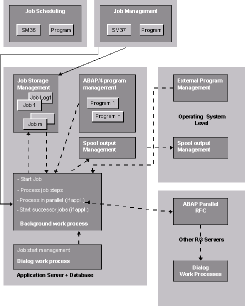 This graphic is explained in the accompanying text