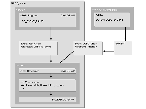 This graphic is explained in the accompanying text