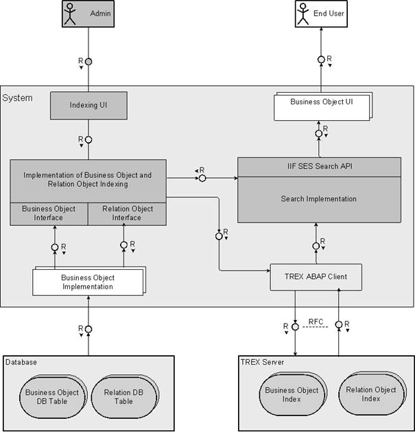 This graphic is explained in the accompanying text