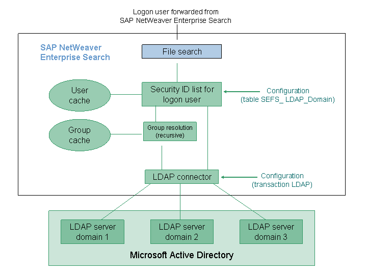 This graphic is explained in the accompanying text.