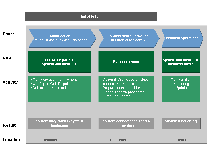 This graphic is explained in the accompanying text.