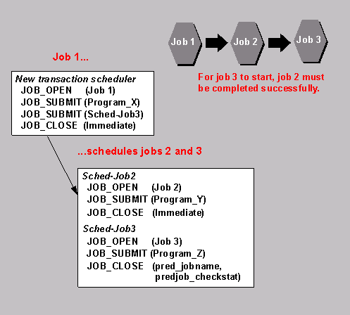 This graphic is explained in the accompanying text