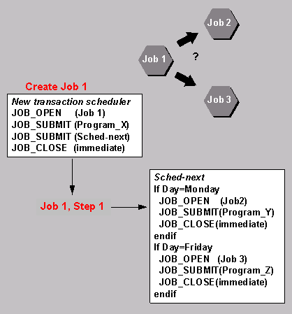 This graphic is explained in the accompanying text