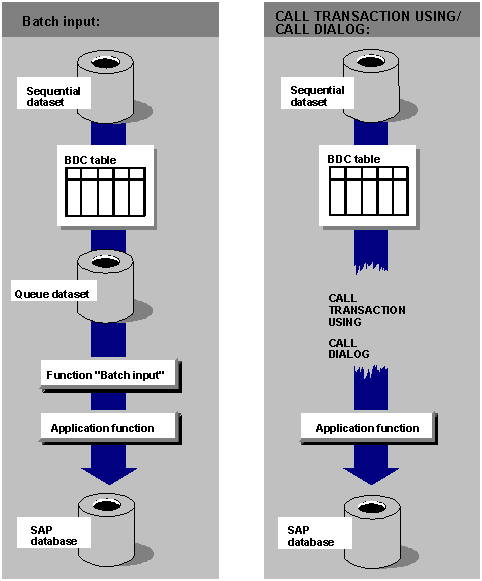 This graphic is explained in the accompanying text