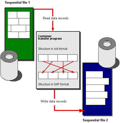 This graphic is explained in the accompanying text
