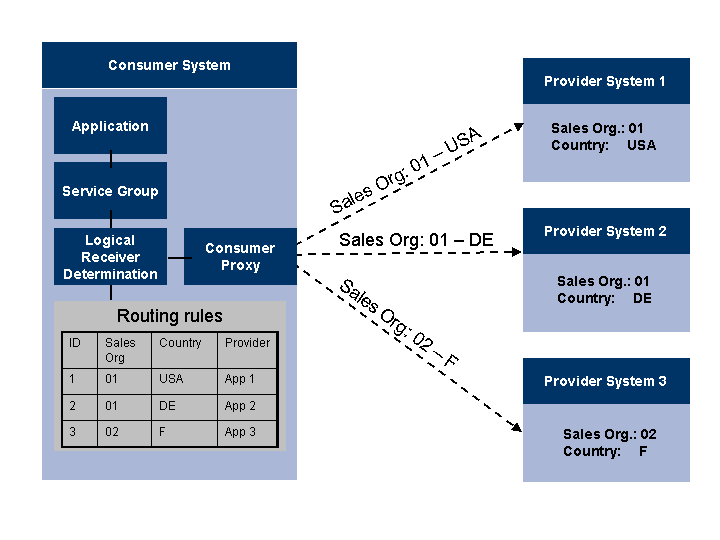 This graphic is explained in the accompanying text. This graphic is explained in the accompanying text.