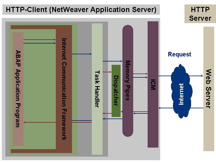 This graphic is explained in the accompanying text. This graphic is explained in the accompanying text.