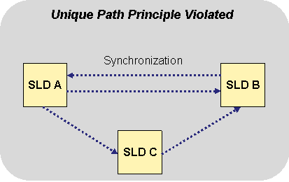 This graphic is explained in the accompanying text.