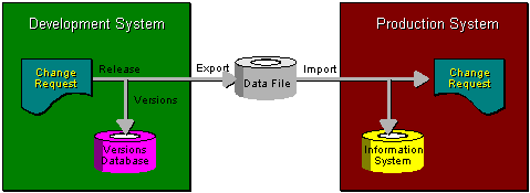 This graphic is explained in the accompanying text