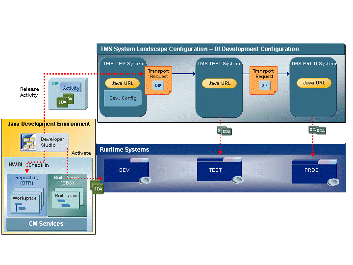 This graphic is explained in the accompanying text.