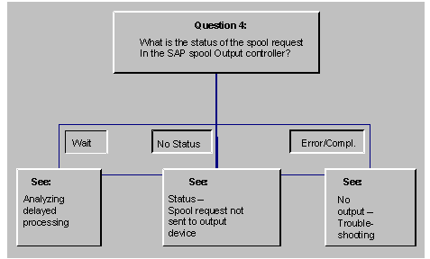 This graphic is explained in the accompanying text