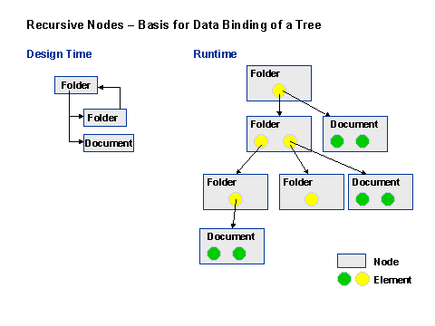 This graphic is explained in the accompanying text
