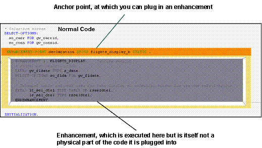 This graphic is explained in the accompanying text