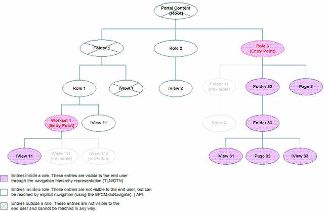 This graphic is explained in the accompanying text