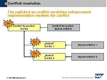 This graphic is explained in the accompanying text