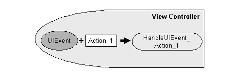 This graphic is explained in the accompanying text