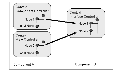 This graphic is explained in the accompanying text