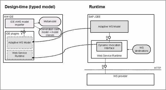 This graphic is explained in the accompanying text