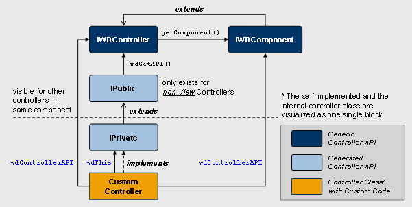 This graphic is explained in the accompanying text