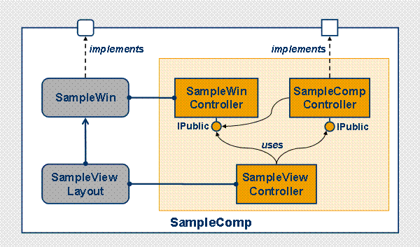 This graphic is explained in the accompanying text