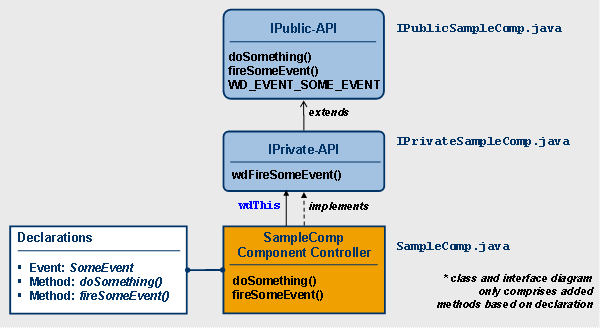This graphic is explained in the accompanying text