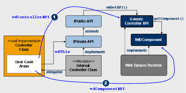 This graphic is explained in the accompanying text
