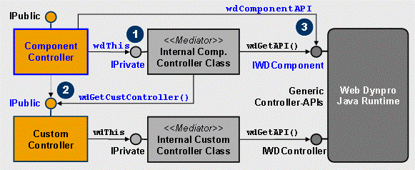 This graphic is explained in the accompanying text